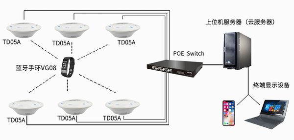 蓝牙定位方案应用.jpg