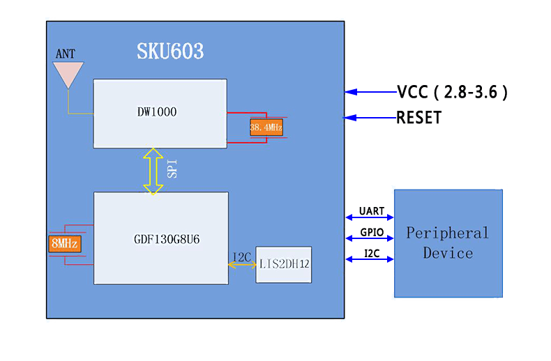 UWB测距模块应用框架.png