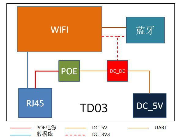 蓝牙4.0网关系统架构.jpg