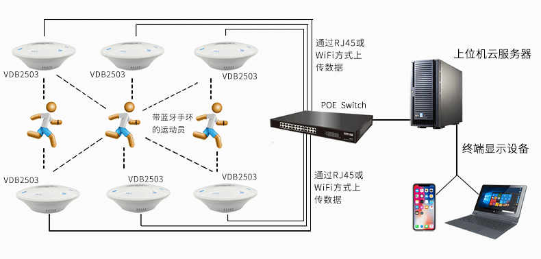 蓝牙网关采集运动数据上传服务器.png