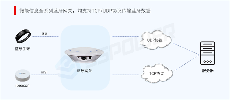 蓝牙网关-扫描采集数据.jpg