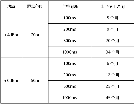 beacon vg01广播间隔可调.jpg