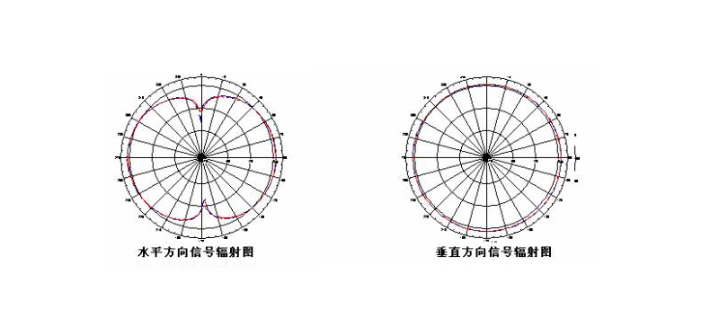 蓝牙网关的全向天线.jpg