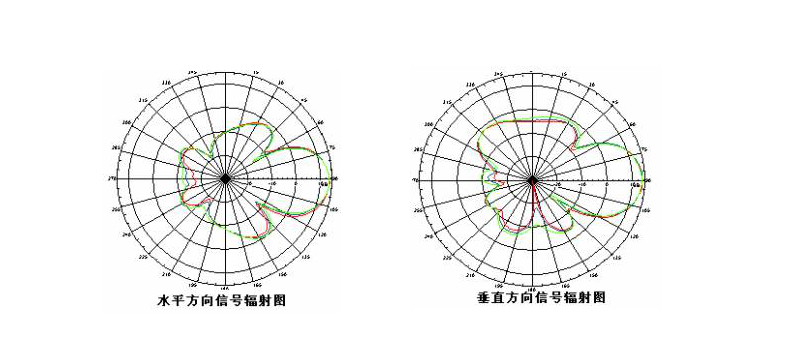 蓝牙网关的定向天线.jpg