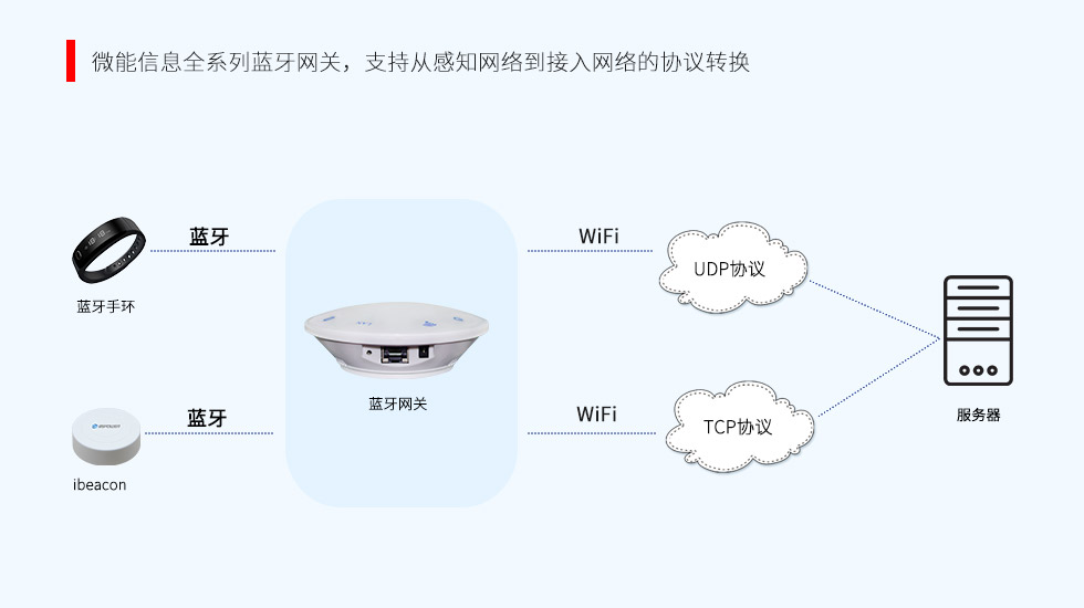 物联网网关的协议转换能力.jpg