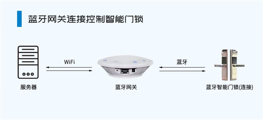 蓝牙网关连接控制.jpg