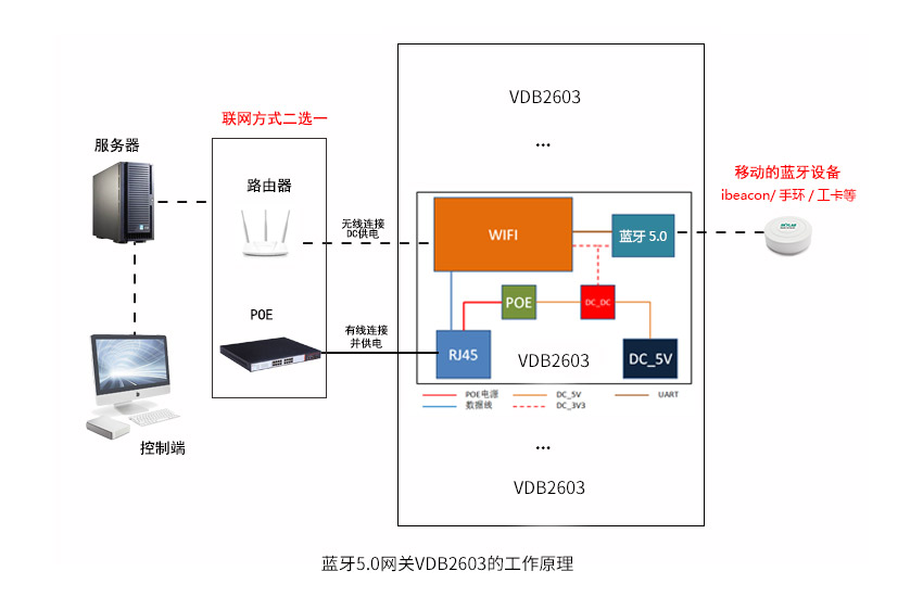 蓝牙网关工作原理.jpg