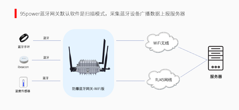 蓝牙网关-采集数据.jpg