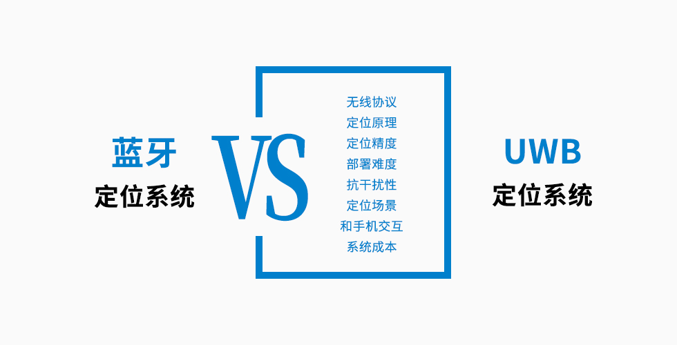 蓝牙定位和UWB定位系统方案选择，8个对比.jpg