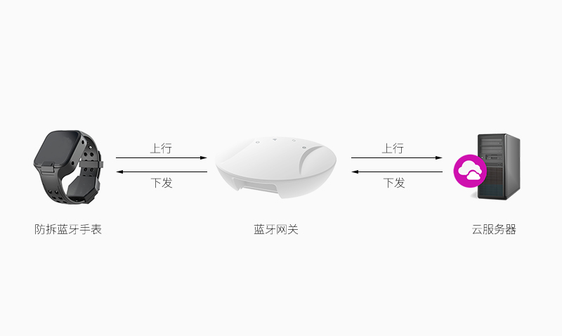 防拆蓝牙手表VBD1610接收下发的数据.jpg