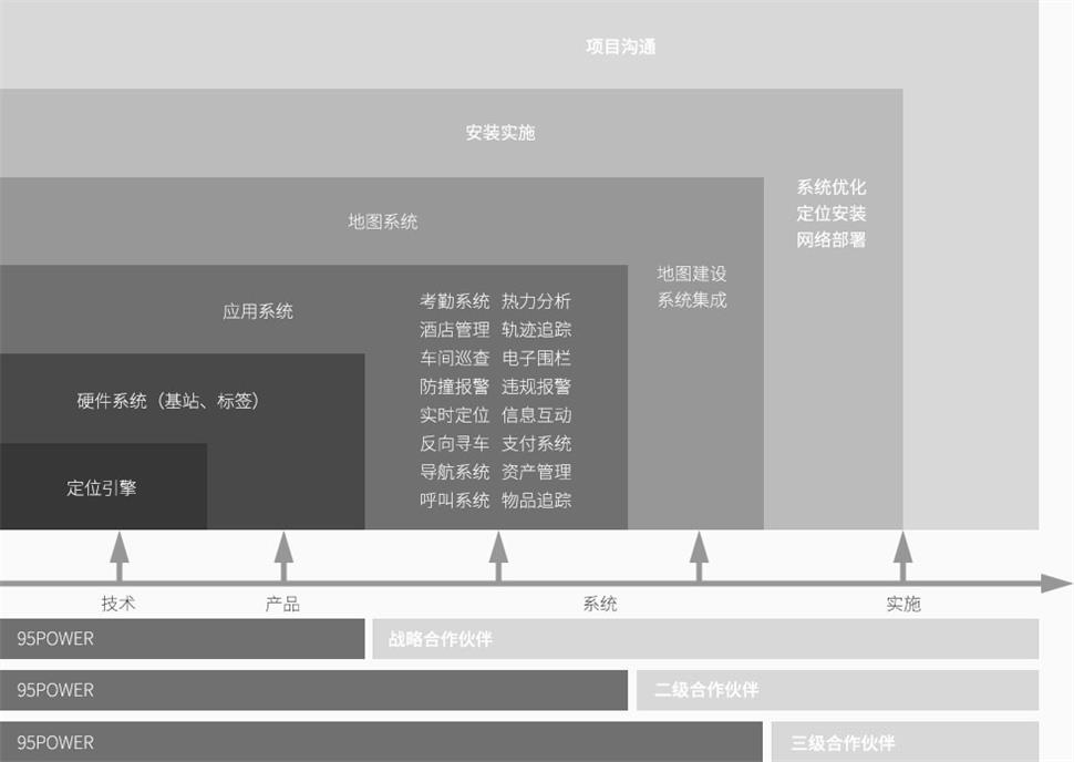 室内定位集成合作模式.jpg