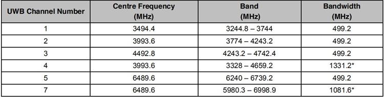 UWB频段1.jpg