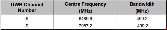 UWB频段2.jpg