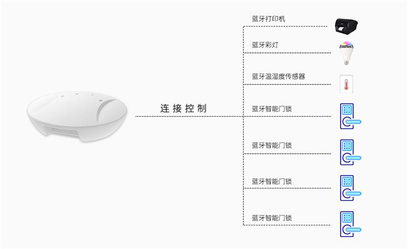 蓝牙网关可以同时连接控制多少个蓝牙设备呢？.jpg