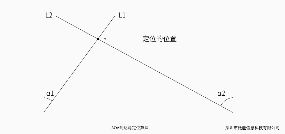 AOA蓝牙定位算法.jpg