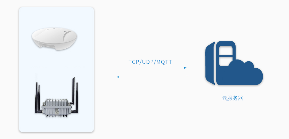 95power蓝牙网关支持TCP、UDP和MQTT协议.jpg