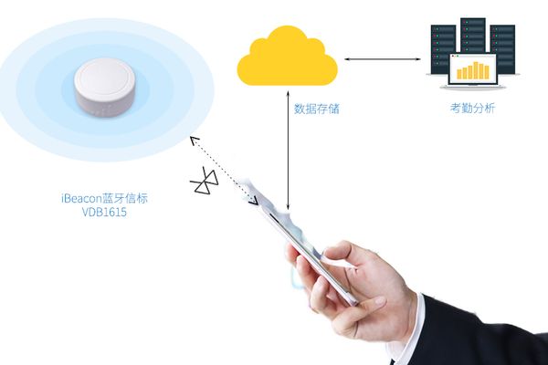 用ibeacon蓝牙信标实现上下班考勤签到打卡的原理.jpg