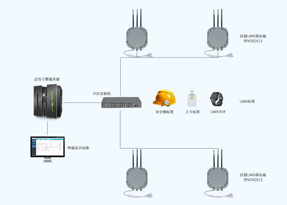 挂载UWB基站板的隔爆蓝牙网关用在UWB定位系统.jpg