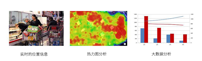 UWB定位技术在智能超市中的应用.jpg