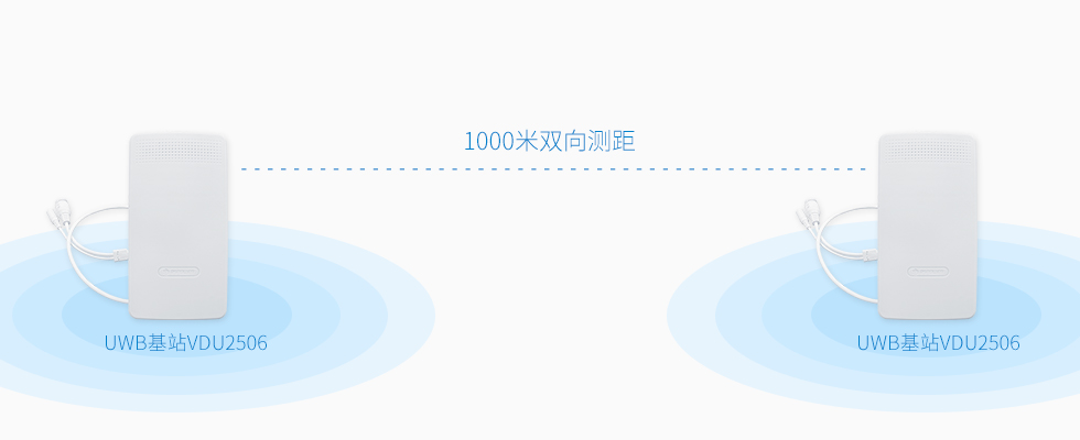 uwb基站VDU2506部署间距-1000米测距.jpg