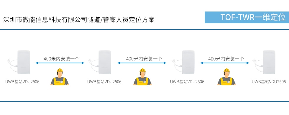 隧道中UWB基站VDU2506部署间距是400米.jpg