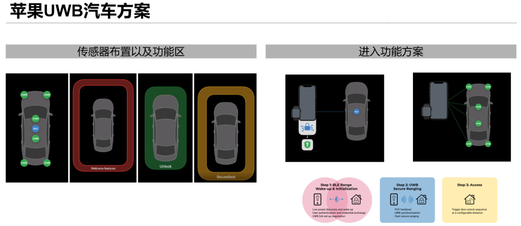 uwb技术 (6)-1.png