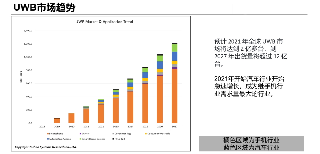 uwb技术 (7).png